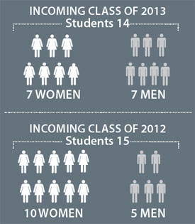 enrollment