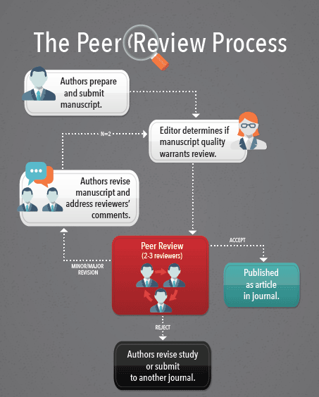flow chart