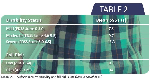 Table 2